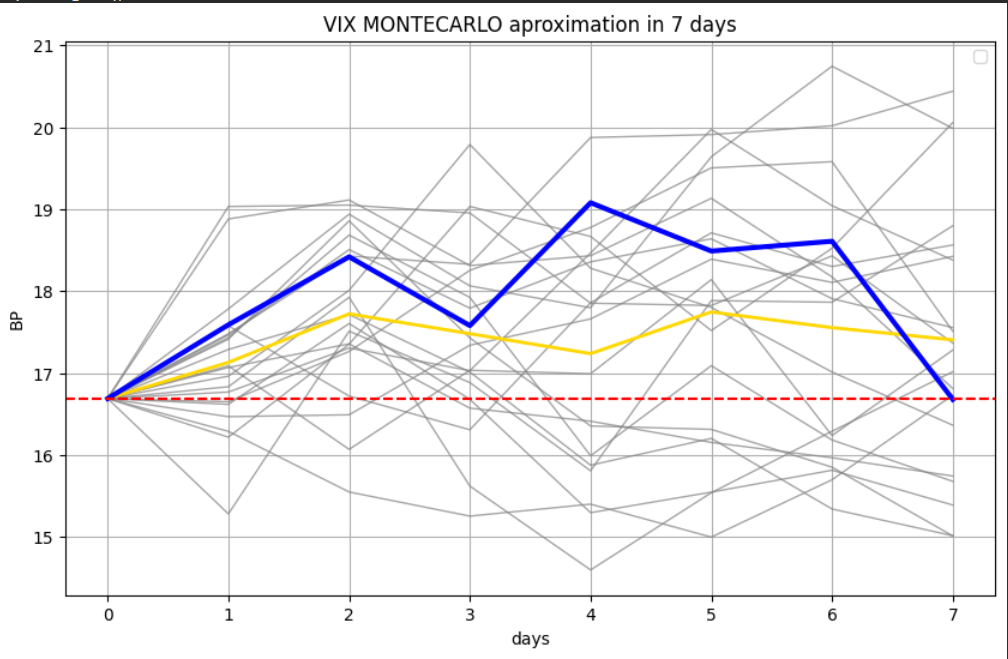 Ornstein–Uhlenbeck Model Applied to VIX